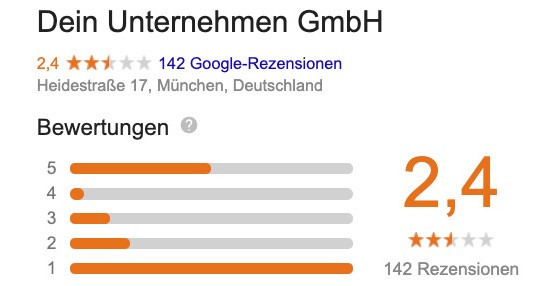 google bewertung davor